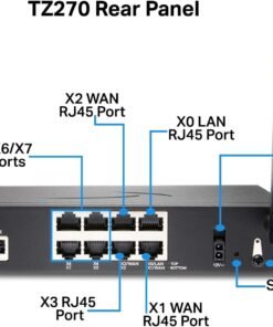 SonicWall TZ270 02-SSC-6858 8 713Qdus7qYL. AC SL1500 1