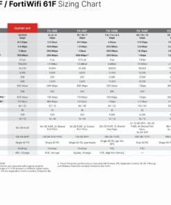 Fortinet FG-61F Firewall 7 716FwZW2dMS. AC SL1500