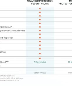 SonicWall TZ570 (02-SSC-5563) Firewall 7 71DUwAjp oL. AC SL1500