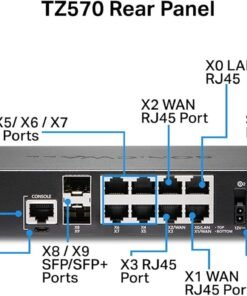 SonicWall TZ570 (02-SSC-5676) 7 71RcJit14uL. AC SL1500