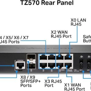 SonicWall TZ570 (02-SSC-5676) 7 71RcJit14uL. AC SL1500