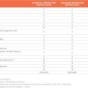 SonicWall TZ670 (02-SSC-5055) 5 71VpDXxo4GL. AC SL1500