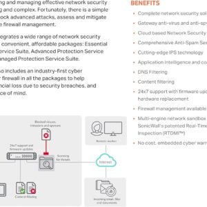 SonicWall TZ670 (02-SSC-5055) 7 71j39SDNx5L. AC SL1500