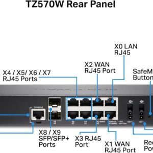 SonicWall TZ570-W (02-SSC-5664) 6 71vOS8pEAOL. AC SL1500