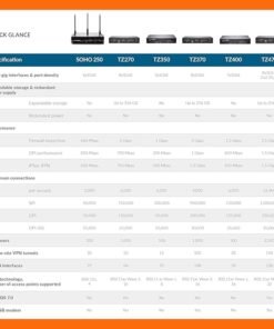SonicWall TZ270 Firewall 7 81vXJgYvjRL. AC SX679