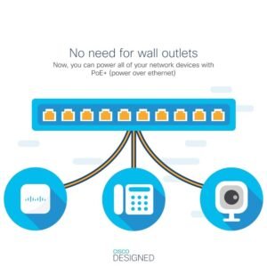 #CiscoCBS25016P2G, #CBS250Series, #16PortPoE, #PowerOverEthernet, #GigabitSwitch, #CiscoSwitching, #SmallBusinessNetworking, #PoEPlus, #NetworkExpansion, #HighPerformanceNetworking, #CiscoTechnology, #BusinessNetworking, #ScalableNetworking, #SmartNetworking, #ReliableNetworking, #GigabitEthernet, #CostEffectiveNetworking