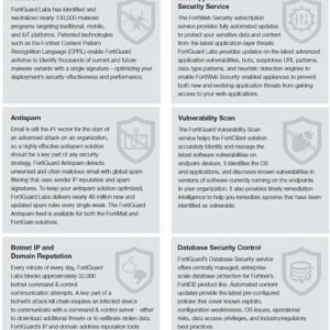 Fortinet FortiGate-81F Firewall 7 71AHz7fK5BL. AC SL1500 2