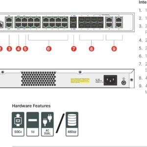 FortiGate-100F firewall appliance with 10G SFP+ ports and security features.